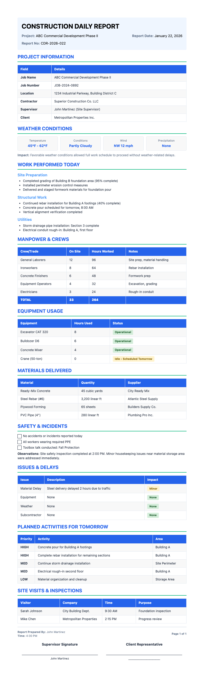 Digital Modern Construction Report